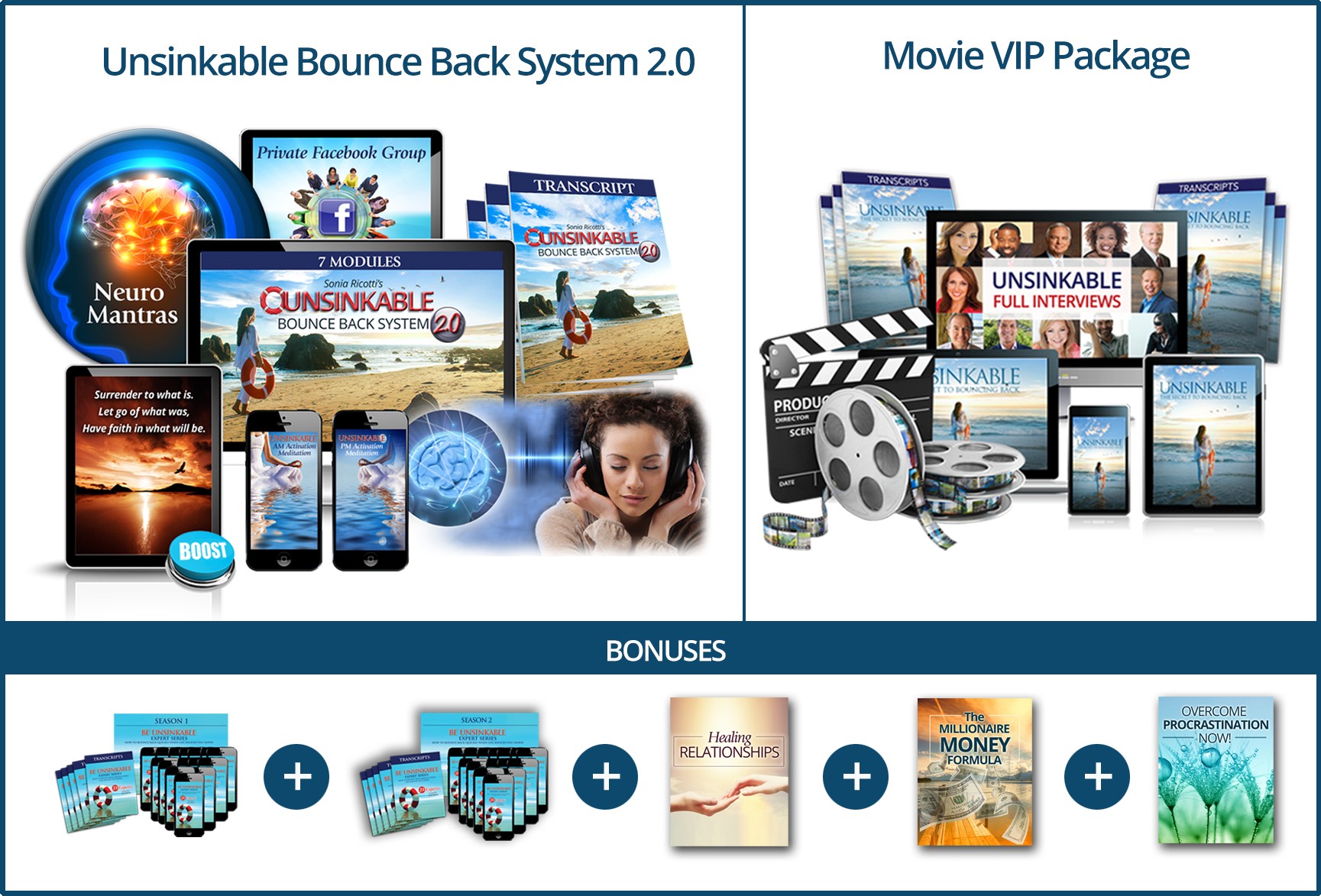 Product package overview
